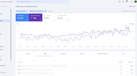 best seo tool for beginners