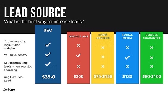 cost of roofing leads