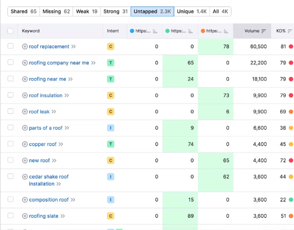 missing keyword on roofing website